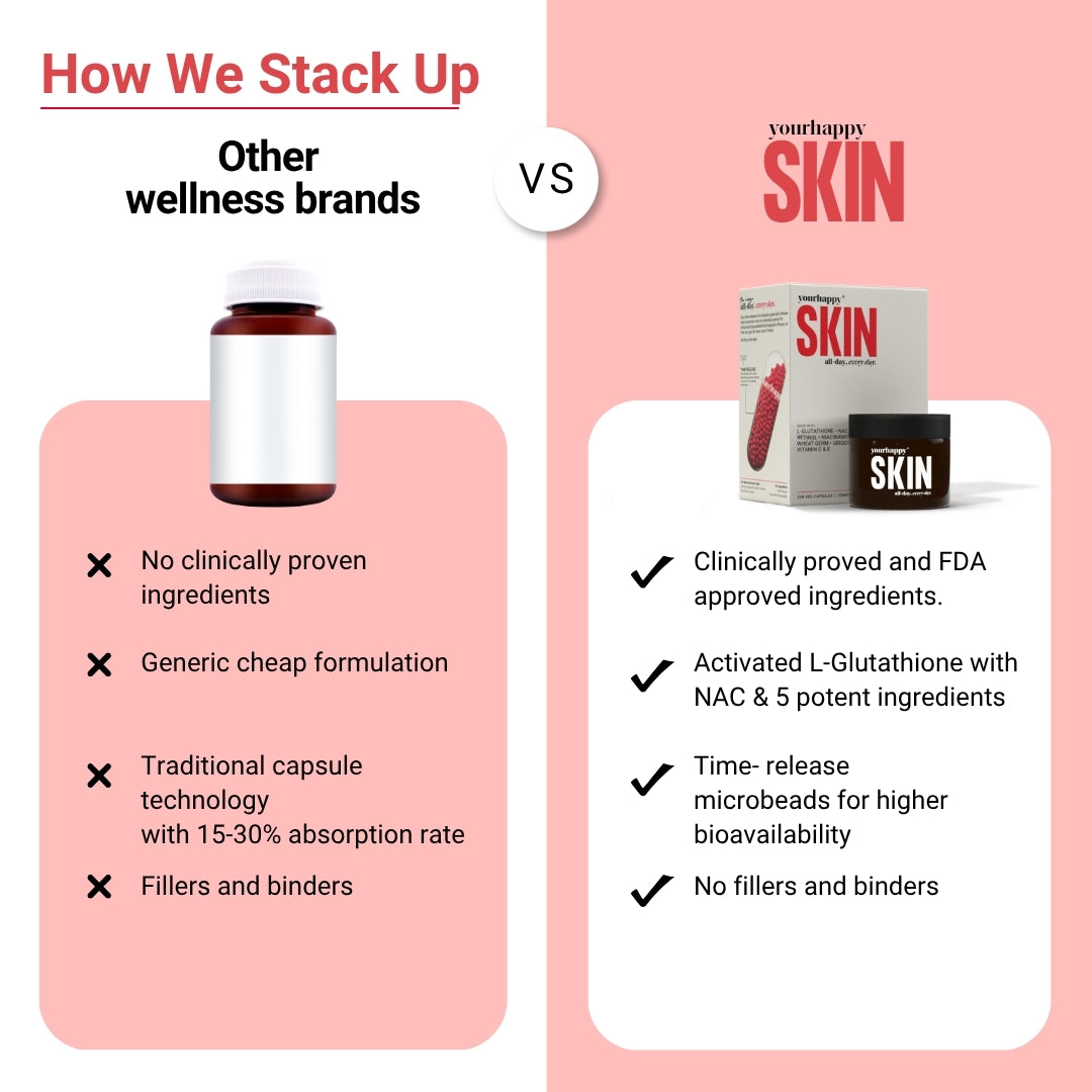 YourHappy Skin Capsules